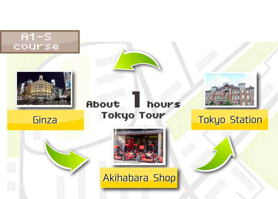 GO-KART JAPAN Tour A1S