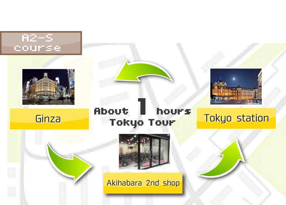 GO-KART JAPAN Tour A2S