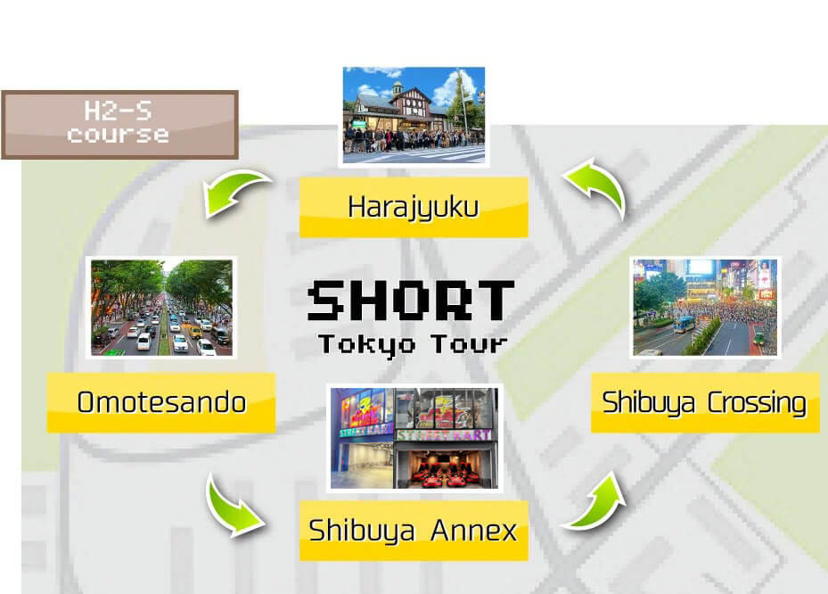 GO-KART JAPAN Tour H2S