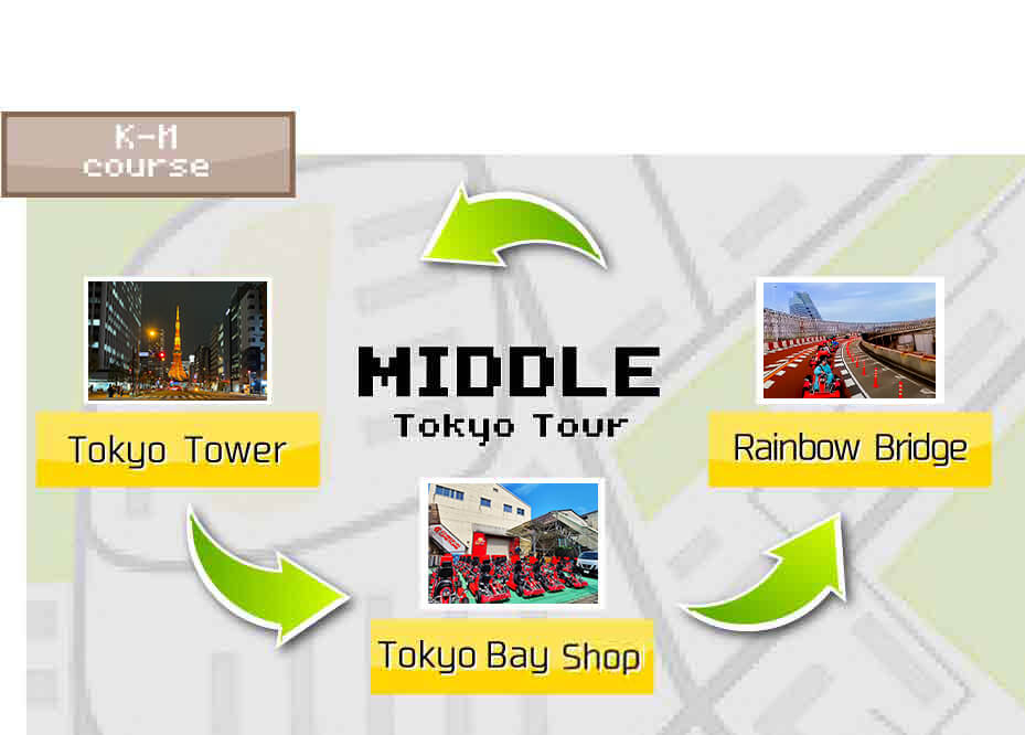 GO-KART JAPAN Tour K-M